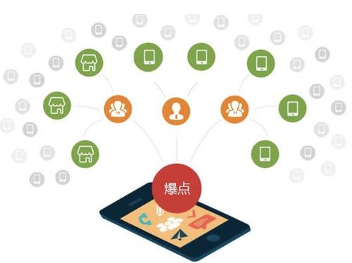 景宁为什么越来越多的企业通过软文营销来引流
